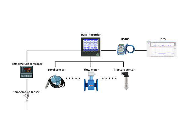 PC end multi-channel recording and display of sensor signals(图1)