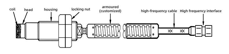 Eddy current sensors(图3)