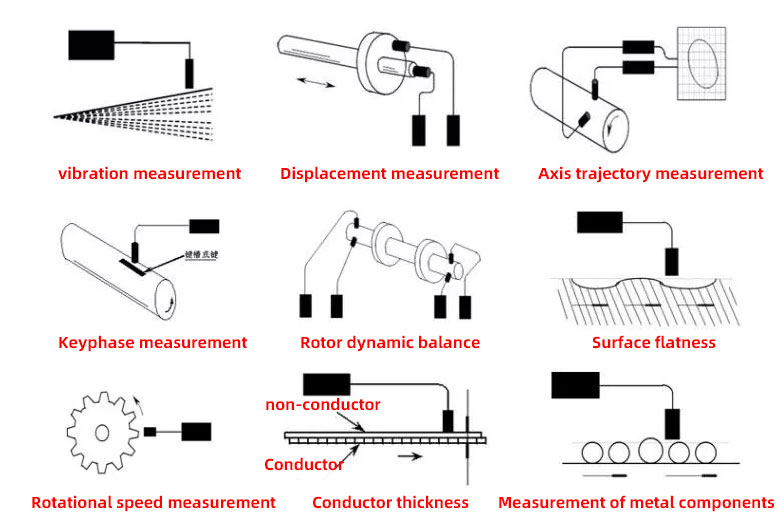 Eddy current sensors(图4)