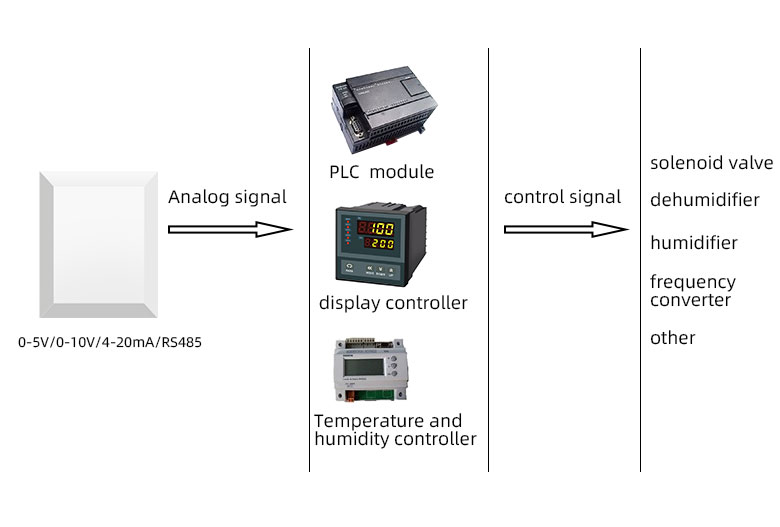 Wall mounted temperature and humidity transmitter(图3)