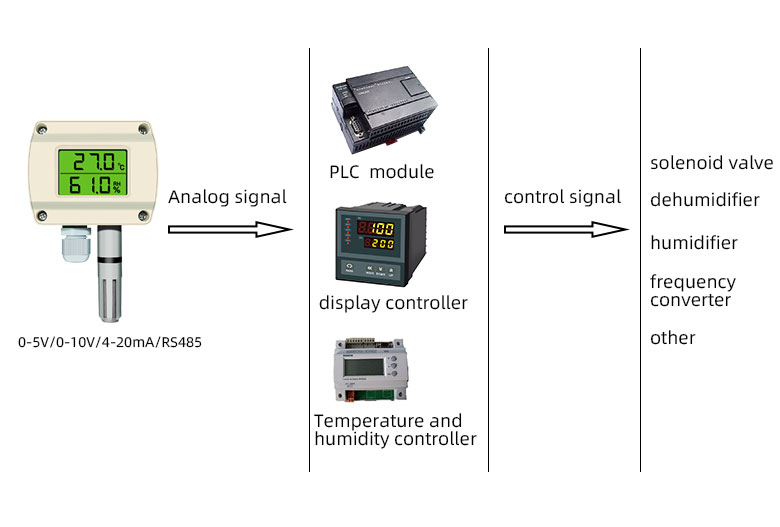 LED display wall mounted temperature and humidity transmitter(图3)
