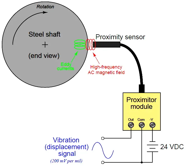 How Vibration sensors Work ?(图2)