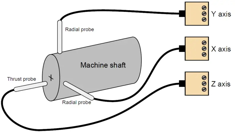 How Vibration sensors Work ?(图4)