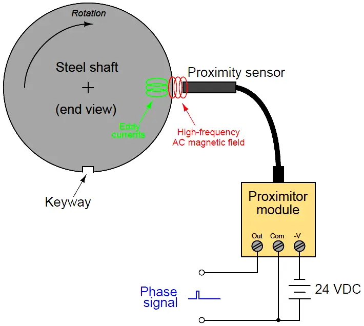 How Vibration sensors Work ?(图5)