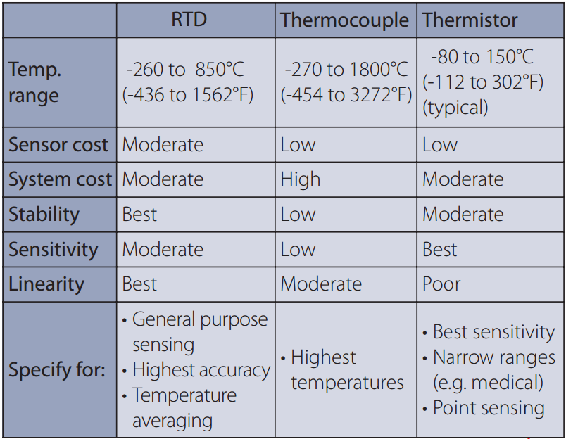 What is the difference between a thermocouple and a thermistor?(图1)